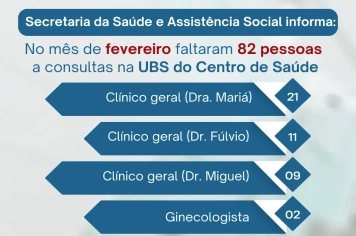 Levantamento aponta aumento nas faltas em consultas médicas em Imigrante