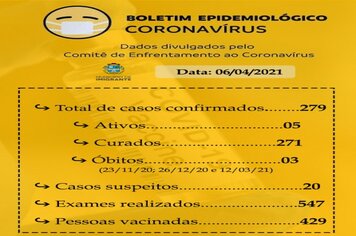 Boletim Epidemiológico Coronavírus