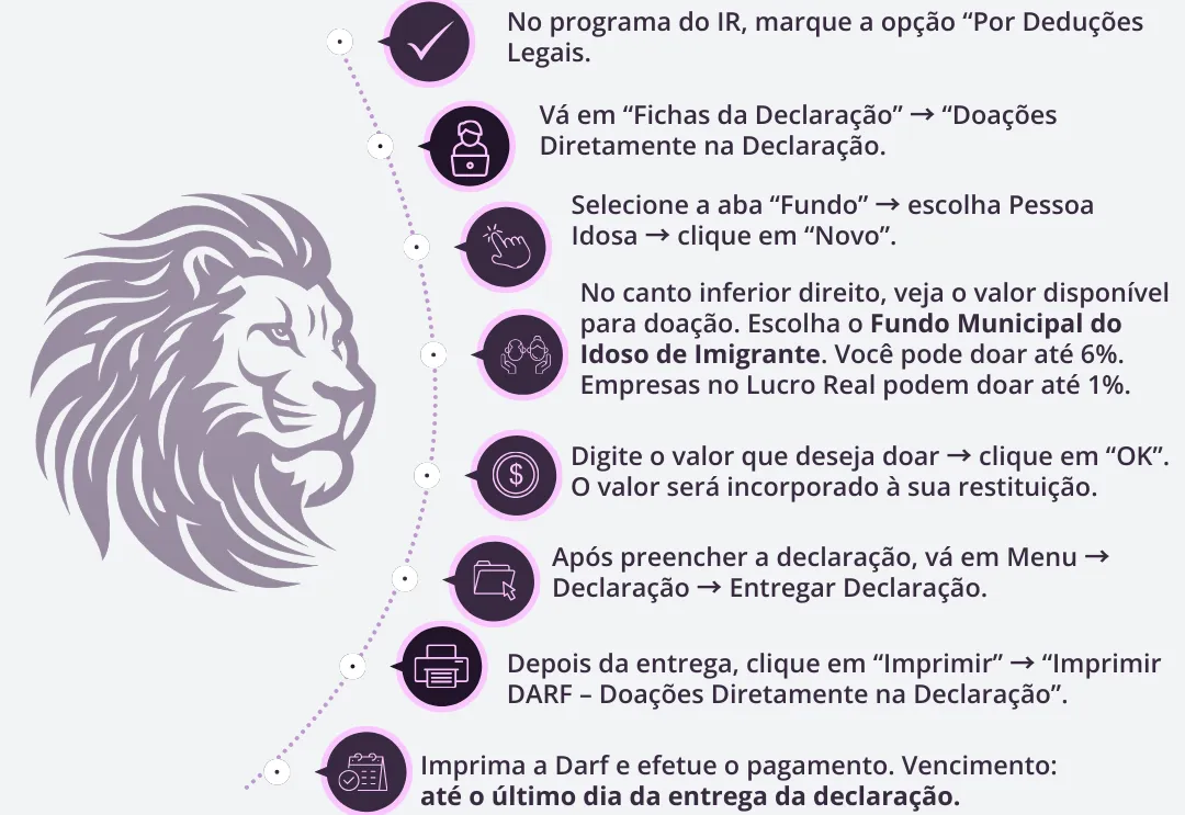 Doar ao Fundo Municipal do Idoso de Imigrante: transforme imposto em solidariedade